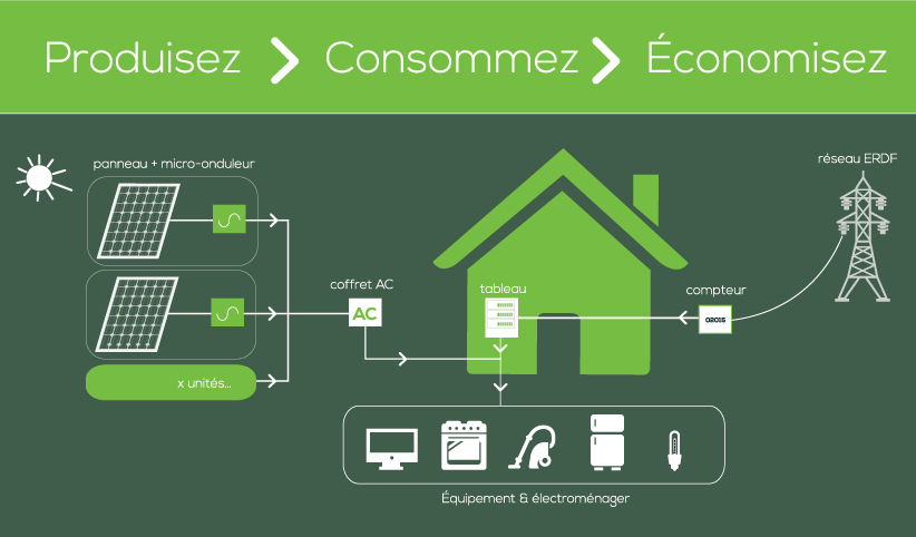 Atelier_schema_autoconsommation